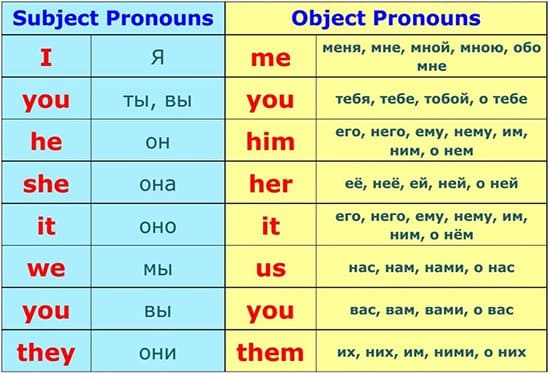 Personal Pronouns - 1